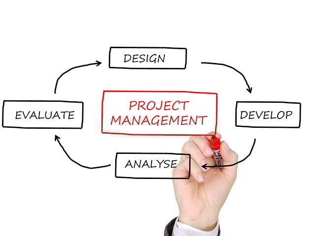 client management